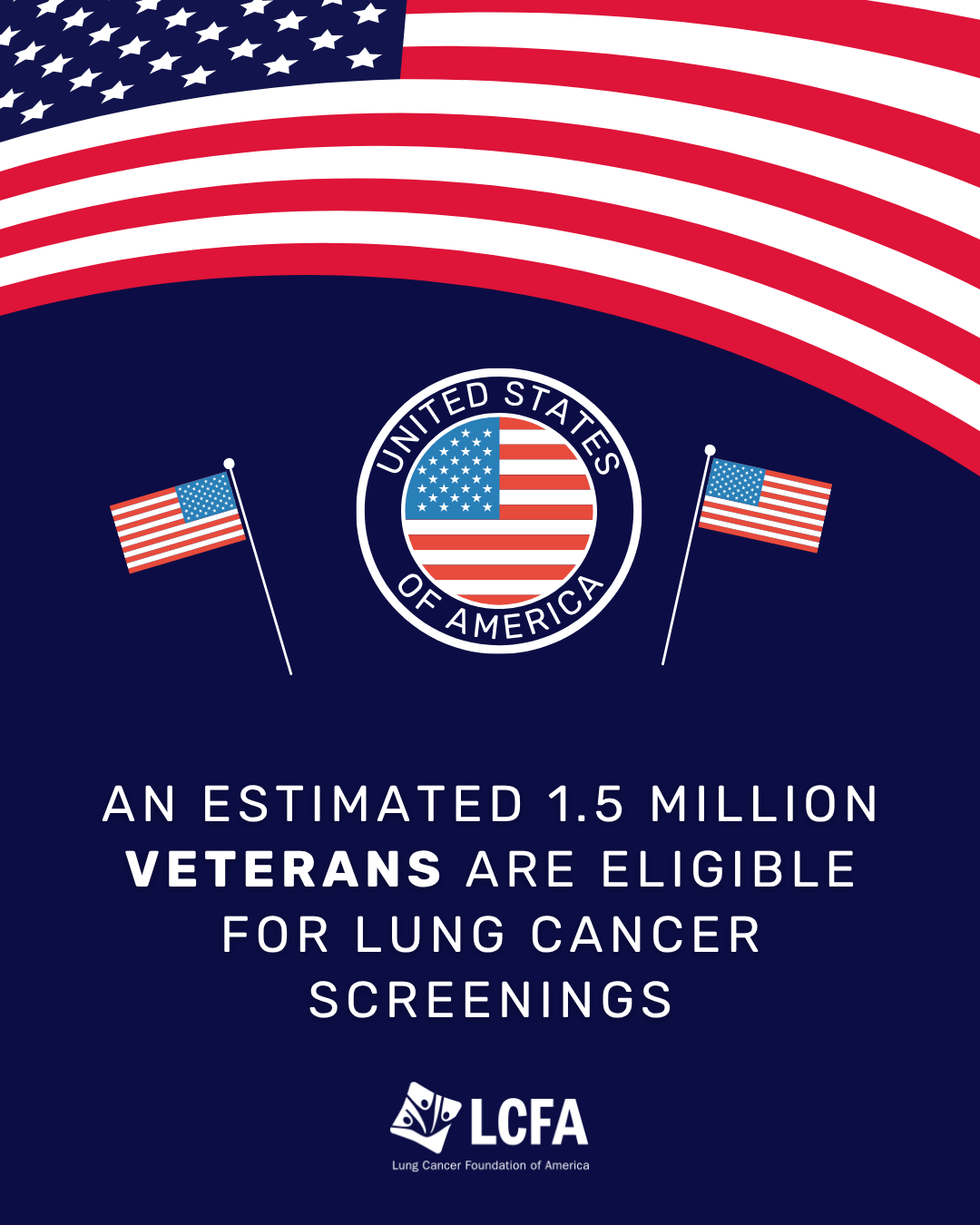 An estimated 1.5 million Veterans are eligible for lung cancer screening.